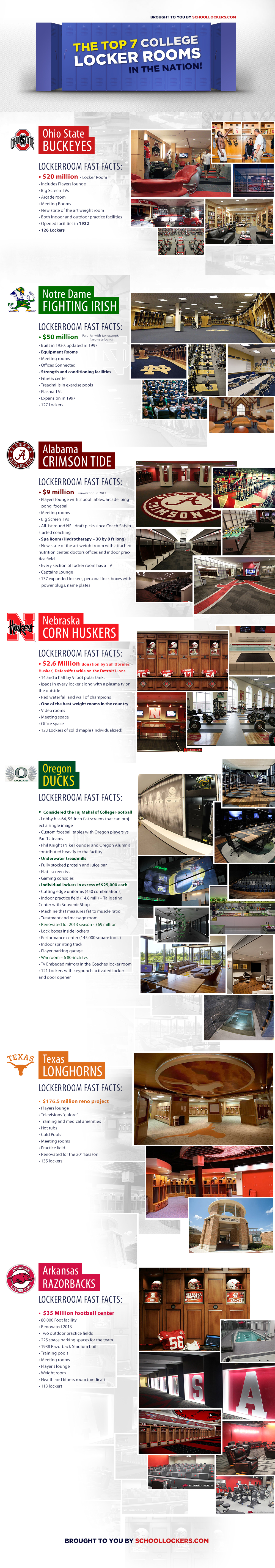 Top college locker rooms by SchoolLockers.com